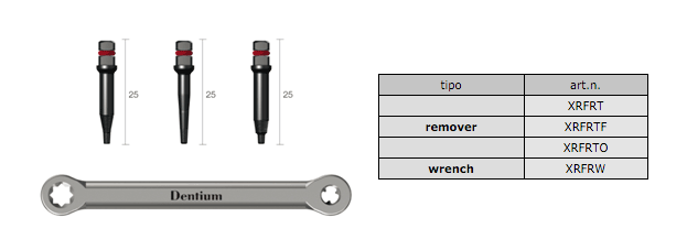 I COMPONENTI DEL FIXTURE REMOVER DELLA DENTIUM