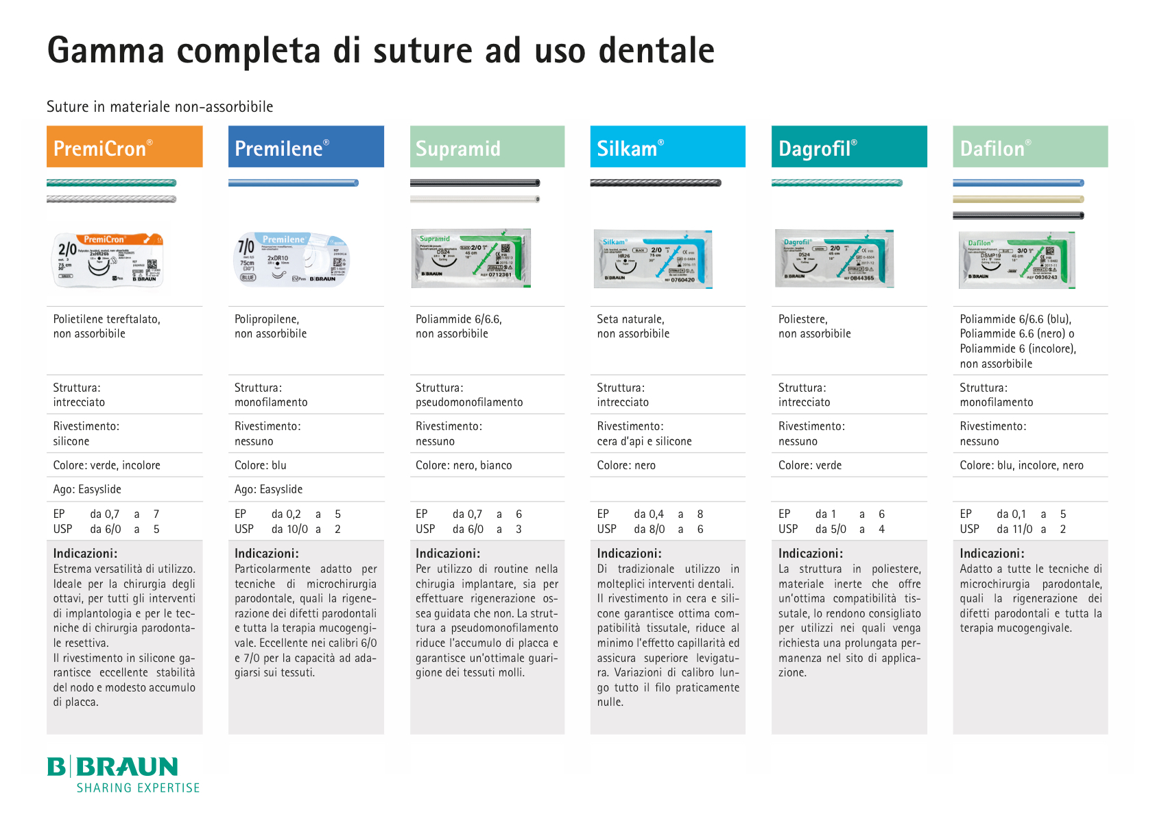 Novosyn suture assorbibili Tabella delle suture B Braun Non riassorbibile