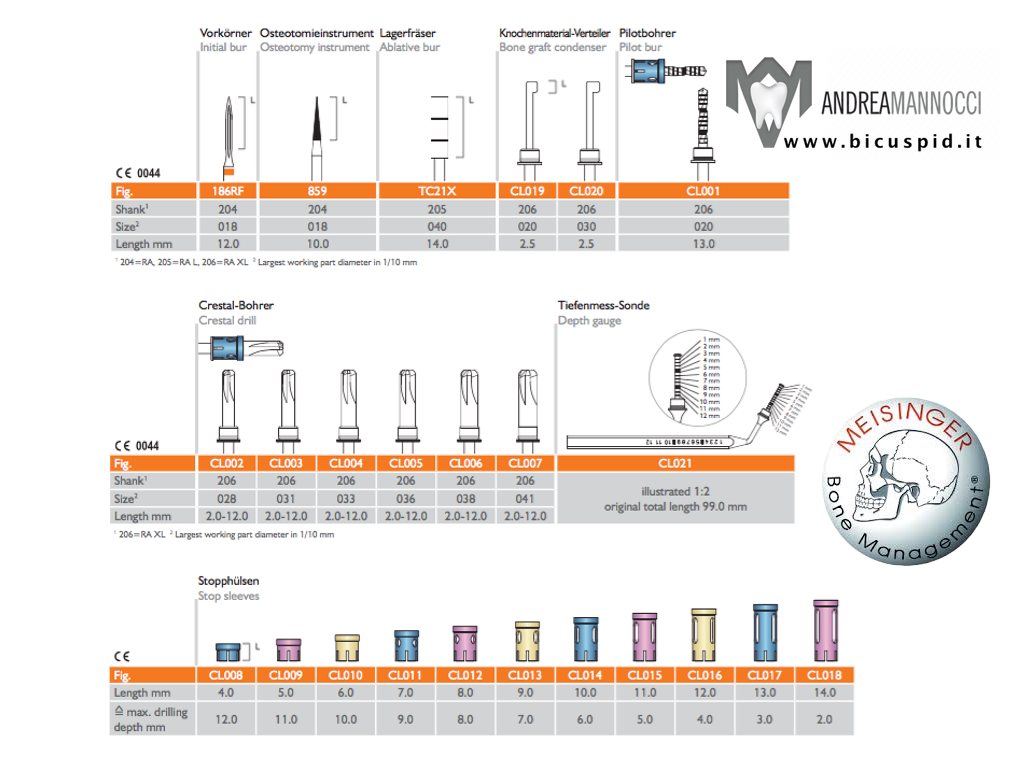 Composizione del kit per il rialzo di seno per via crestale