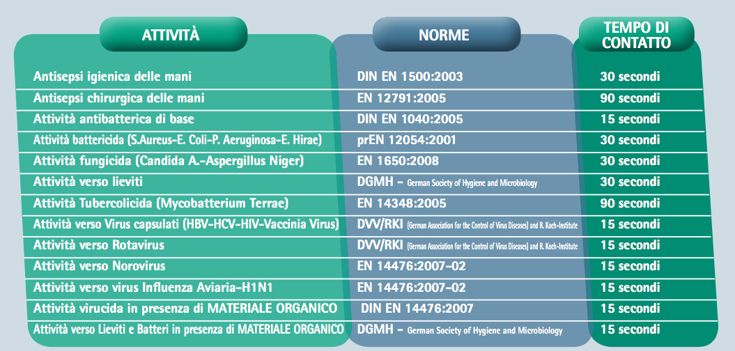 Gel igienizzante per le mani: Softa-Man® ViscoRub